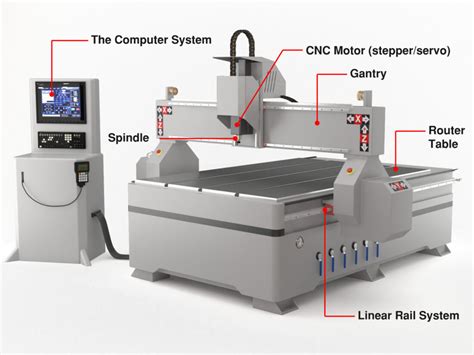 different types cnc machines|cnc machines examples.